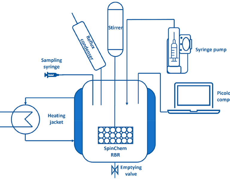 Recent publications with rotating bed reactors (02/24) - SpinChem